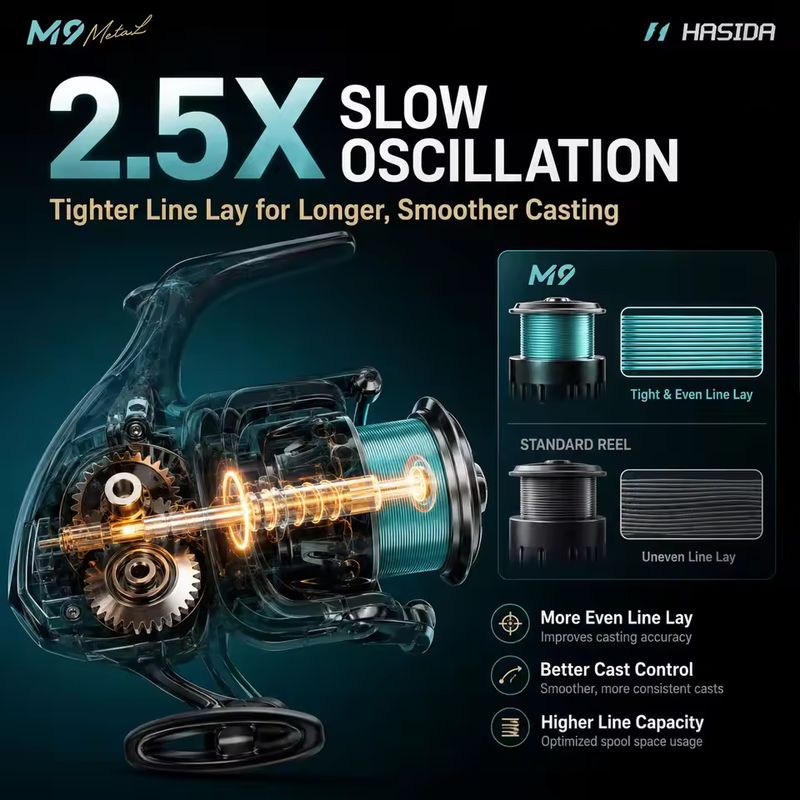 HASIDA M9 Spinning Reel Full M - đánh giá và giá Fishing Boat Steering Wheel